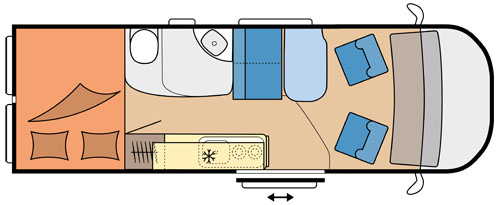 Category Van Budget