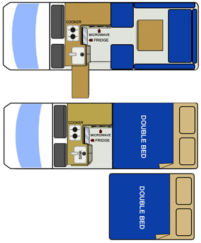 השכרת קמפרוואן באוסטרליה לדוגמה Hi5 Camper