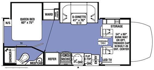 25′ Class C Mercedes Motorhome